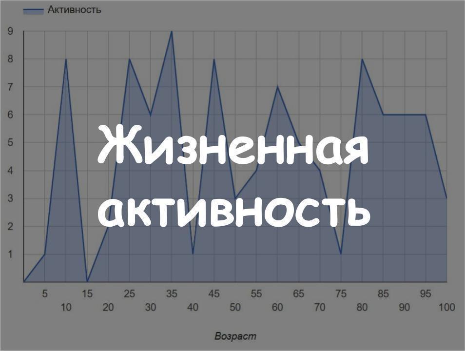 Жизненная активность человека